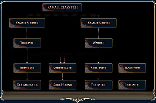 New Race (Kamael Update)